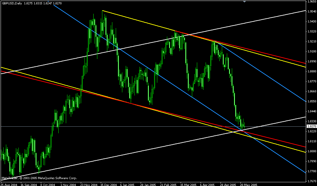 gbp daily 250505 a.gif